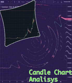 Bitcoin candle graph