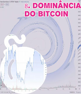 Como ler grafico bitcoin