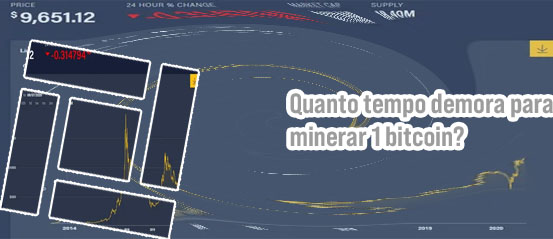 Quanto tempo leva para minerar 1 bitcoin